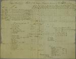 Michilimackinac Company, Invoice, 8 July 1807