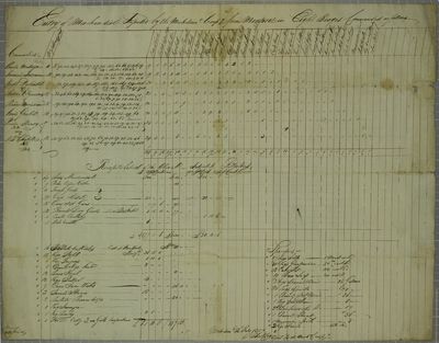 Michilimackinac Company, Invoice, 12 July 1807