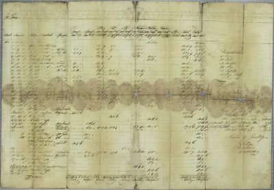 Michilimackinac Company, Invoice, 23 June 1809