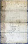 Invoice, 15 boats, Michilimackinac Company, 26 June 1809