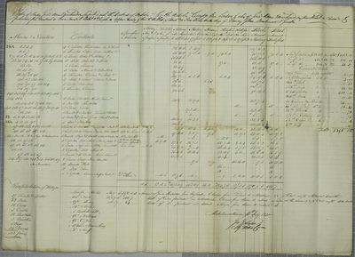 Mackinac Company, Invoice, 10 July 1810