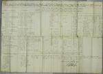 Mackinac Company, Invoice, 10 July 1810