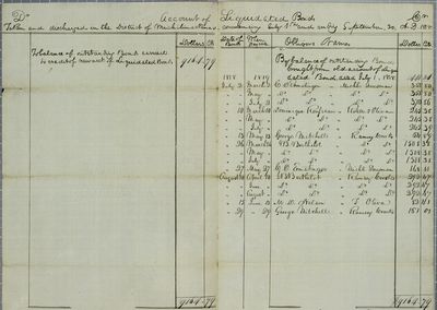 Liquidated Bonds, Reports, 30 September 1818