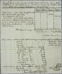 Michael Dousman, Invoice, 3 August 1819