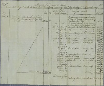 Liquidated Bonds, Reports, 30 September 1819