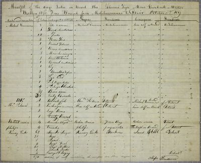 Tiger, Manifest, 5 October 1819