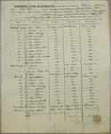 Pontiac, Manifest, 19 May 1821