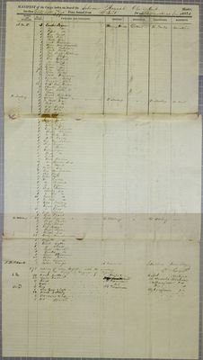 Hannah, Manifest, 14 June 1821