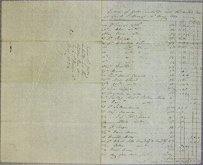 Charles Ermatinger, Invoice, 4 May 1824