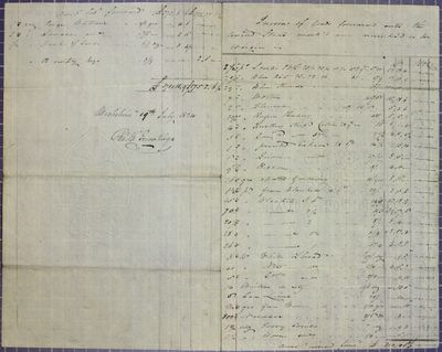 Charles Ermatinger, Invoice, 19 July 1824