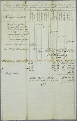 Charles Ermatinger, Invoice, 19 July 1824