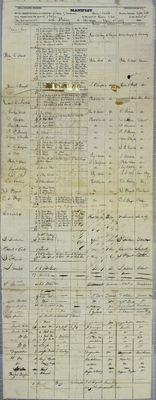 Commerce, Manifest, 6 July 1827