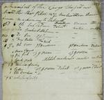 Pilot, Manifest, 12 April 1828