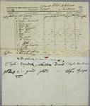 Pilot, Manifest, 17 July 1828