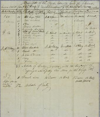 Aurora, Manifest, 28 October 1828