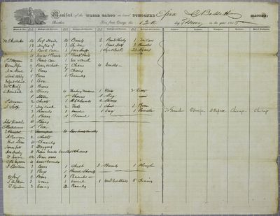 Essex, Manifest, 12 May 1835