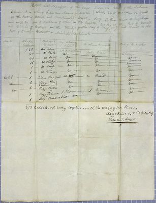 Manifest, schooner Widow's Son, 24 May 1817