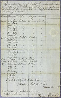 Manifest, schooner General Jackson, 6 September 1817