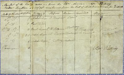 Manifest, schooner Monroe, 24 October 1817