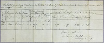 Abstract Of Imports in American  and foreign vessels, 4th quarter 1818