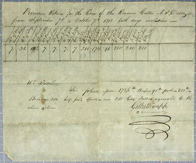 Provision report, Revenue Cutter A. J. Dallas, 7 October 1818