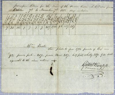 Provision report, Revenue Cutter A. J. Dallas, 7 November 1818