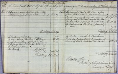 Current Account, Adam D. Stuart, Collector of Customs, 4th Quarter 1818