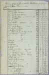 Mitchell, Invoice, 1 July 1820