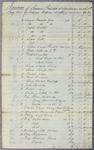 Matthews, Invoice, 11 July 1820