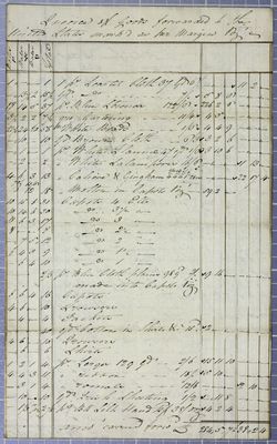 Ermatinger, Invoice, 22 July 1820