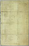 Johnston, Invoice, 10 July 1822