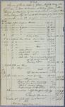 Gillespie, Invoice, 1 April 1828