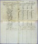 St. Clair, Manifest, 8 April 1828