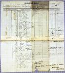 Supply, Manifest, 27 April 1832