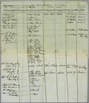 Michigan, Manifest, 10 July 1834