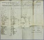 United States, Manifest, 19 May 1838