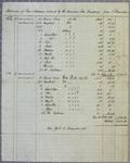 American Fur Company, Account, 31 October 1838