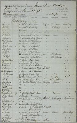 Michigan, Manifest, 21 August 1847