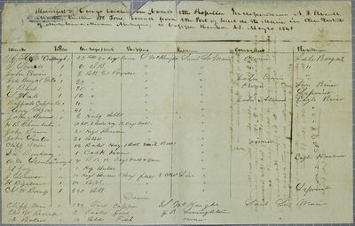 Independence, Manifest, 20 May 1848