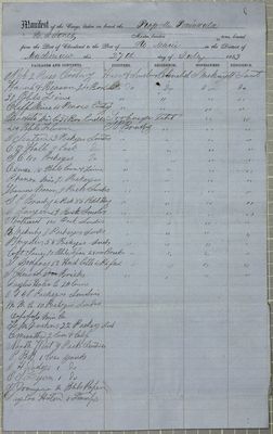 Peninsula, Manifest, 27 July 1852