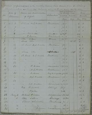 Green Bay Clearances, Report, 30 June 1853