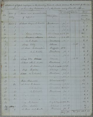 Green Bay Entrances, Report, 30 June 1853