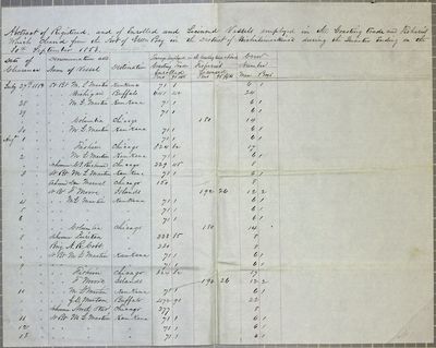 Green Bay Clearances, Report, 30 September 1853