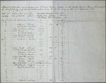 Green Bay Entrances, Report, 30 September 1853