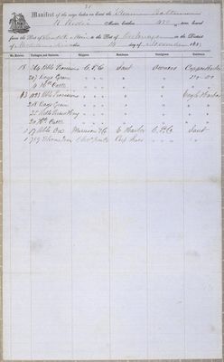 Manifest, steamboat Baltimore, 14 November 1853