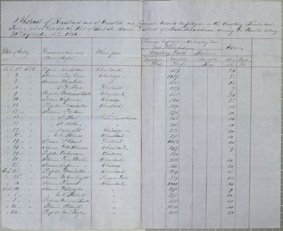 Sault Ste Marie Entrances, Report, 30 September 1856