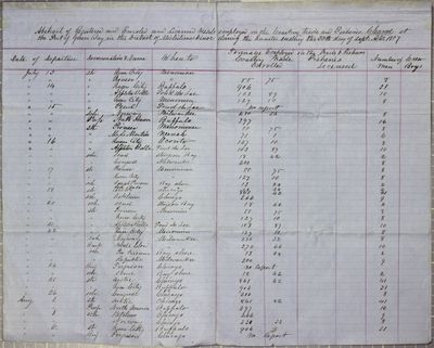 Green Bay Clearances, Report, 30 September 1857