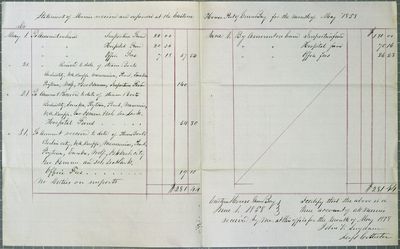 Green Bay accounts, Reports, 31 May 1858