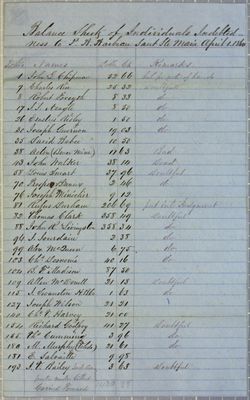 Barbeau, Accounts, 1 April 1860