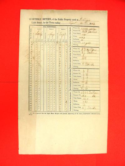 Detour Light House, Quarterly Return, Report, 30 September 1852